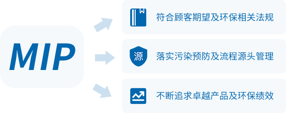 红杏APP视频永久网址公司 VOC清洗剂
