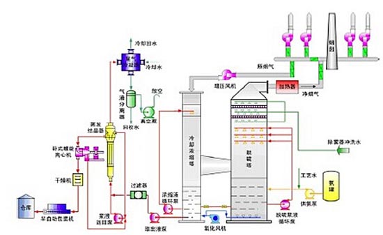 红杏黄片APP下载工艺流程