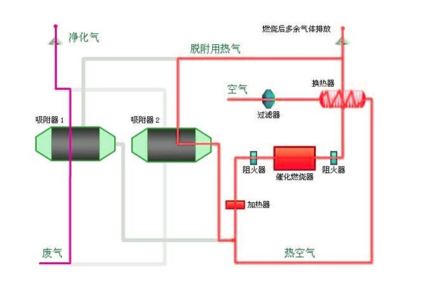 红杏黄片APP下载燃烧法工艺图