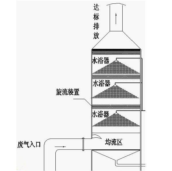 红杏黄片APP下载-旋风板除尘器