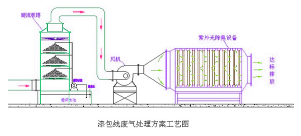漆包线红杏黄片APP下载工艺